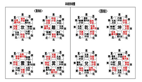 本命卦 夫婦 逆|本命卦の調べ方とは？超簡単にわかる一覧表で吉凶方。